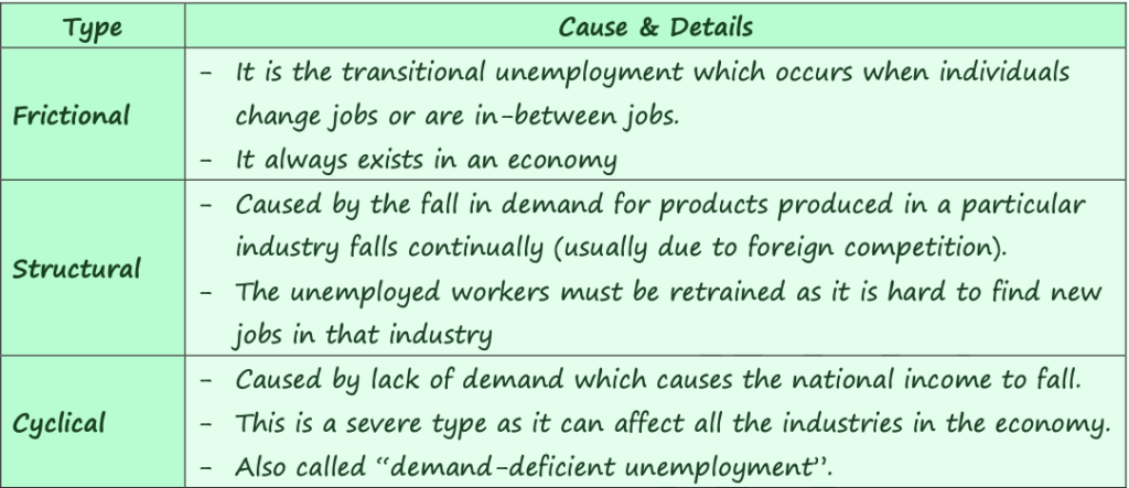 ECONOMIC GROWTH, UNEMPLOYMENT, AND INFLATION